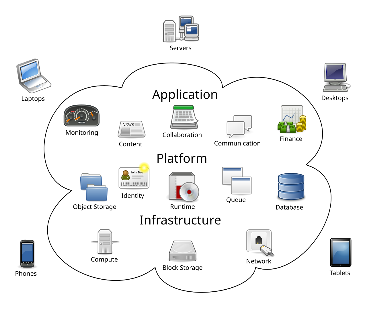 Cloud Computing – Nga Zero në Praktikë